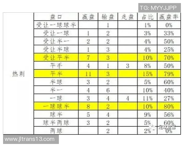 如何通过足球盘口分析判断比赛中是否有球星出场