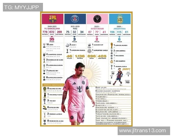 足球球星体重揭秘 从梅西到C罗谁的身材最具优势